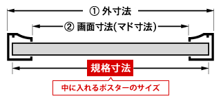 額縁 オーダー メイド ワンタッチ｜ポスターフレーム 専門店 本店