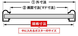 額縁 オーダー メイド シェイプ｜ポスターフレーム 専門店 本店